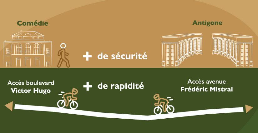 La nouvelle galerie cyclable de la Comédie à Montpellier!